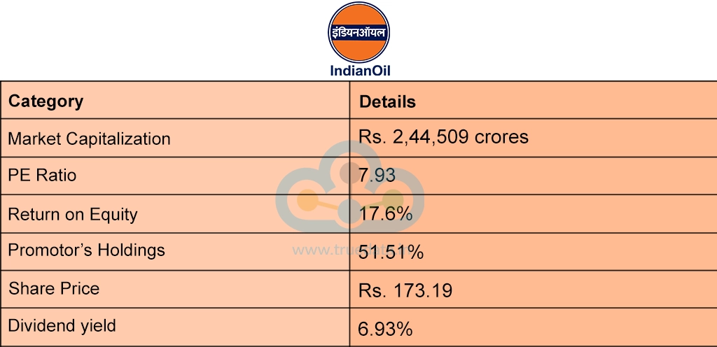 Indian Oil Corporation Ltd